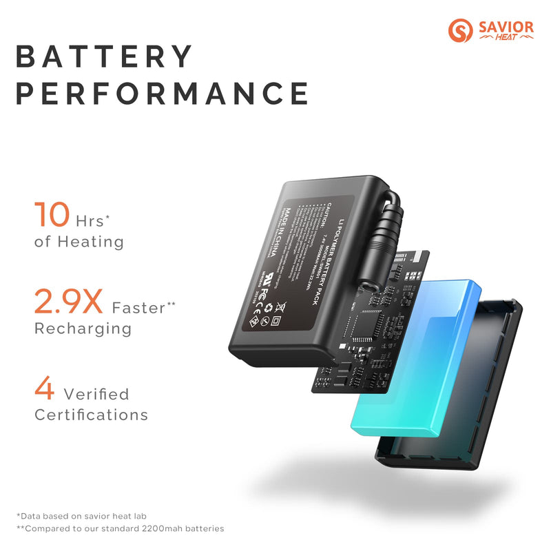 Chargez l'image dans la visionneuse de la galerie, Savior Gants de Ski Chauffants 2.0 – Contrôle Bluetooth, Batterie 3000mAh à Charge Rapide, Étanches