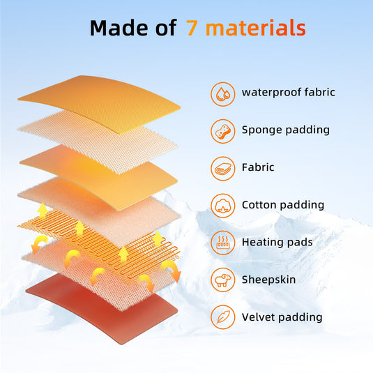 Savior Gants chauffants Upgraded 2.0- 7.4V Fast Charging,Touchscreen Compatible