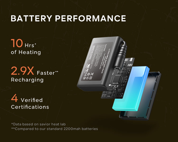 Mini 5K Battery