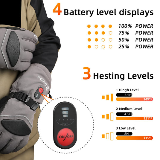 Gants chauffants Savior Upgraded 2.0- 7.4V Fast Charging, Touchscreen Compatible