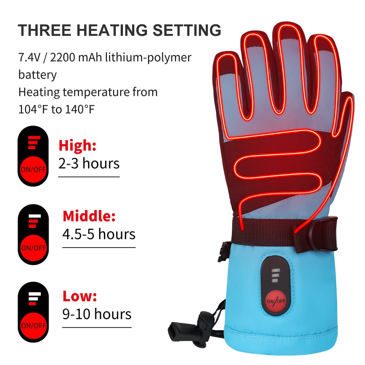Savior Kids Gants chauffants - 7.4V Chauffage rapide, compatible avec les écrans tactiles