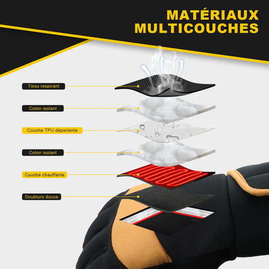 Gants Chauffants SAVIOR HEAT – Chaleur et Protection Ultimes pour le Travail par Temps Froid