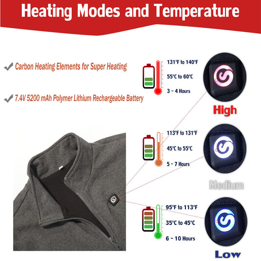 Savior Heated Jacket 